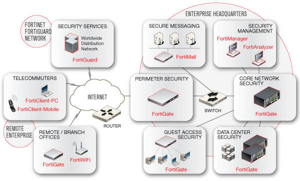 赛辰科技 引领网络科技创新的先锋产品