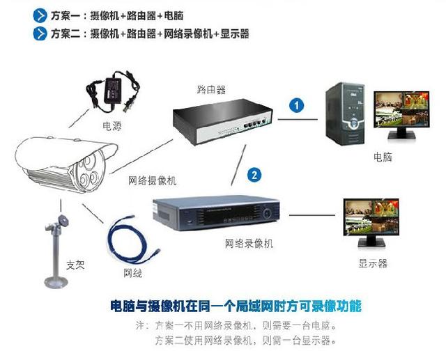 监控摄像机安装方法详解 模拟与网络系统步骤图解（科技指南）